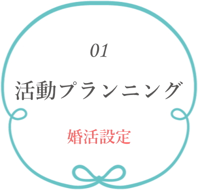 婚活設定 活動プランニング
